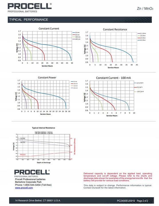 40x BATERIA ALKALICZNA DURACELL INDUSTRIAL R03 AAA