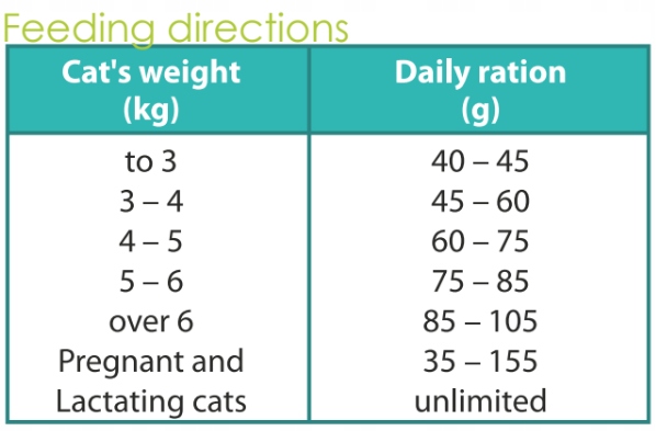 Sunny Cat sucha karma dla kotów Z KURCZAKIEM I WĄTRÓBKĄ 10 kg