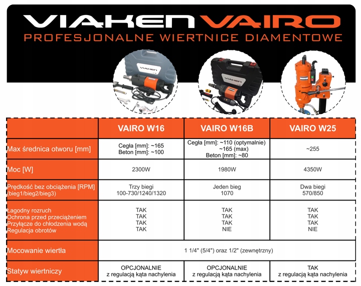 Profesjonalna wiertnica do betonu Viaken W16B