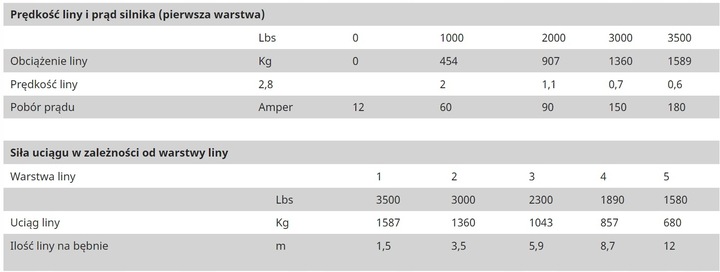 Wyciągarka ATV 3500lbs do pługa, Quada 12V pilot