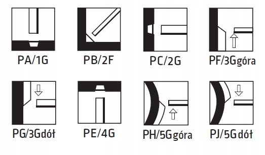 Elektrody Rutylowe Lincoln Omnia 46 Ø3,2; 5,3kg