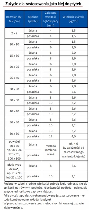 Klej hydroizolacja do płytek ATLAS PLUS S2 HYDRO 15 kg