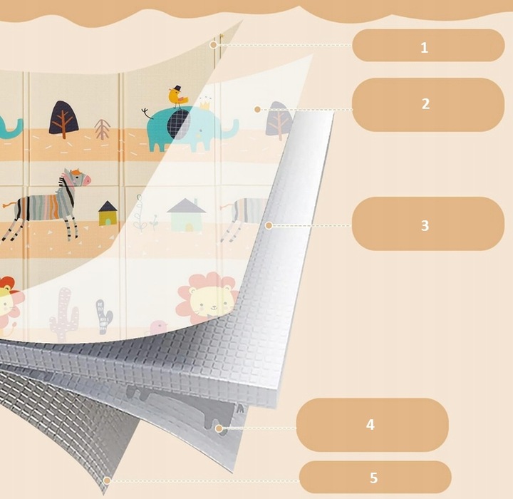Mata Edukacyjna Piankowa Dwustronna Składana Mata dla Dzieci Duża 200x180cm