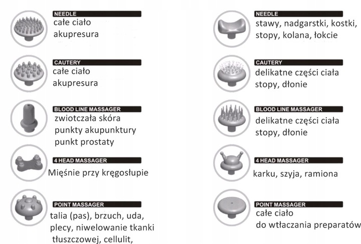 MASAŻER WYSZCZUPLACJĄCY DO MASAŻU CIAŁA CELLULIT