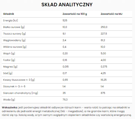 Karma weterynaryjna dla kotów Crystal Management FCW-P SPECIFIC 12x85g