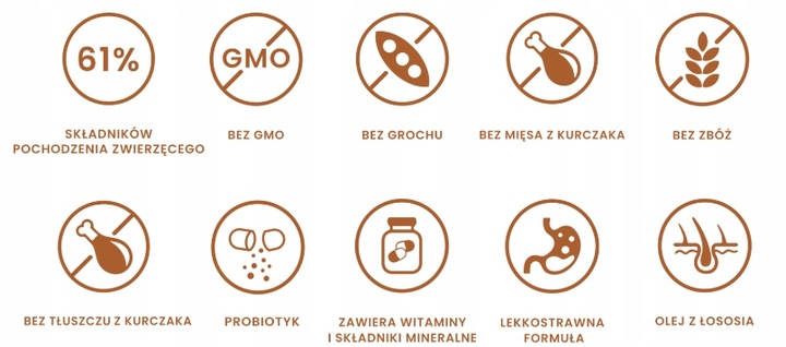 PERRO Kaczka z batatami 3 kg