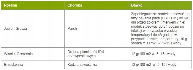Preparat grzybobójczy SYLLIT Parch Jabłoń Grusza wiśnie czereśnie 65 WP 45g