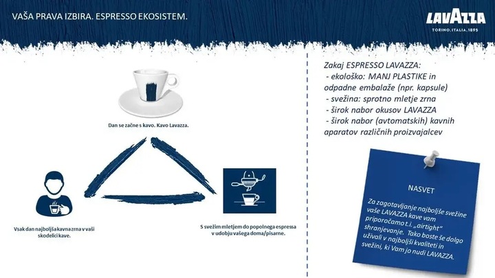 Kawa Lavazza Top Class 1000 g - ZIARNO