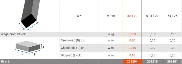 Stopki stabilizatora drabiny Krause Corda 50x20