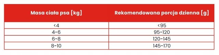 BIOFEED VITALFIT Sucha karma dla psów małych ras Wołowina + Kurczak 2x1,8kg