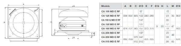 WENTYLATOR DACHOWY 125 mm PROMIENIOWY KANAŁOWY - VORTICE CA 125 MD E RF