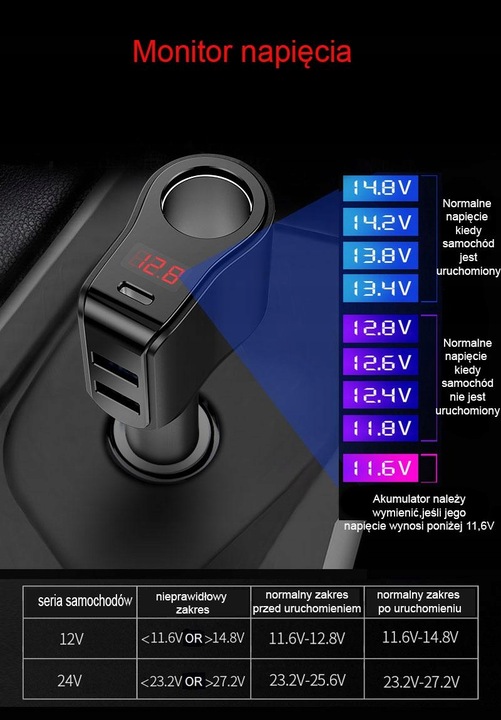 Ładowarka samochodowa z szybkim ładowaniem - 45W i Woltomierzem