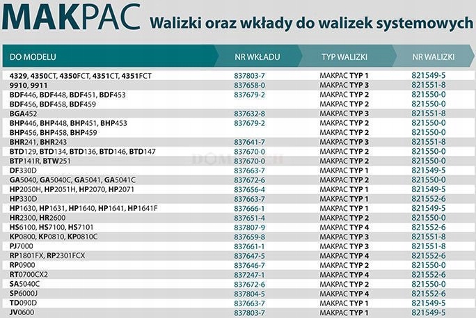 SKRZYNKA NARZĘDZIOWA WALIZKA MAKPAC TYP 2 MAKITA 821550-0