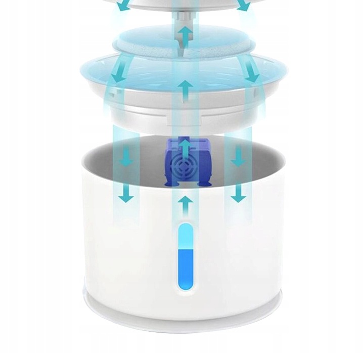 POIDEŁKO DLA KOTA PSA POIDŁO AUTOMATYCZNE FONTANNA WODNA CICHA MISKA FILTR