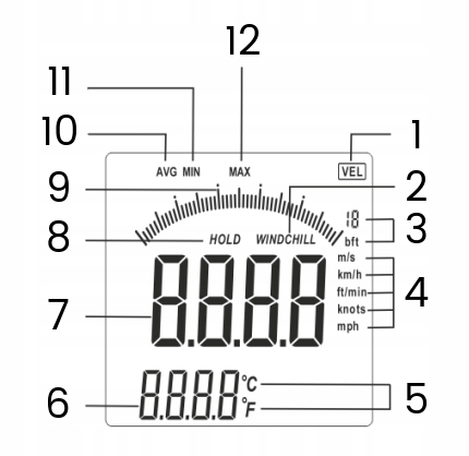 ANEMOMETR WIATROMIERZ POMIAR PRĘDKOŚCI POWIETRZA MIERNIK WIATRU TEMPERATURY