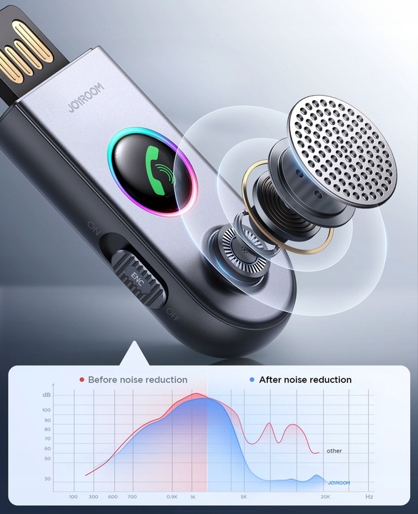 BEZPRZEWODOWY ODBIORNIK TRANSMITER BLUETOOTH DO AUTA USB AUX - JOYROOM