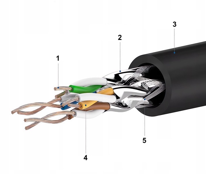 KABEL SIECIOWY LAN PATCHCORD ZŁOTY MIEDŹ + SFTP CAT7 ROUTER kat 7 RJ45 10M