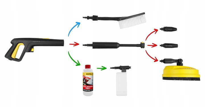 MYJKA CIŚNIENIOWA 190BAR STANLEY SILNIK INDUKCYJNY ALU POMPA + AKCESORIA