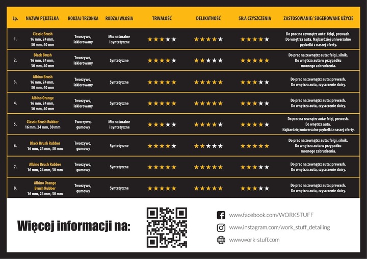 WORK STUFF Detailing Brush Albino Orange 3-Pack