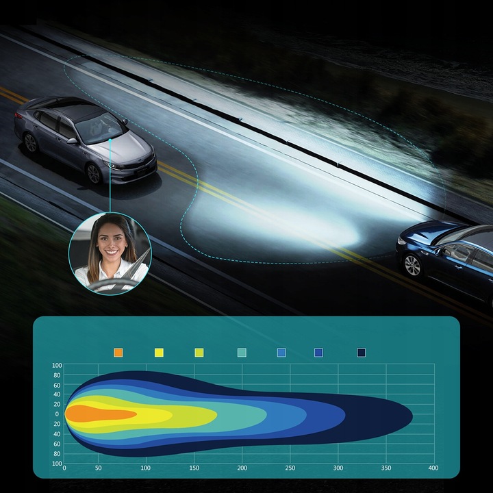 ŻARÓWKI LED HB4 QERK 1 DO 1 WIĘCEJ ŚWIATŁA CAN RETROFIT IDEALNIE DOPASOWANE