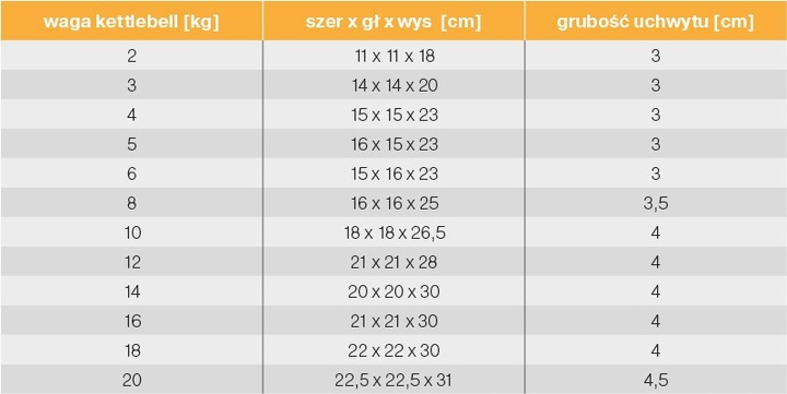 5 kg kettlebell kula kettle hantel Gorilla Sports