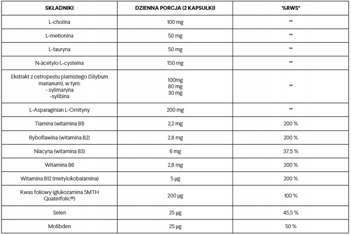 NORSA PHARMA Hepaset PRO 60Kaps WSPARCJE WĄTROBY