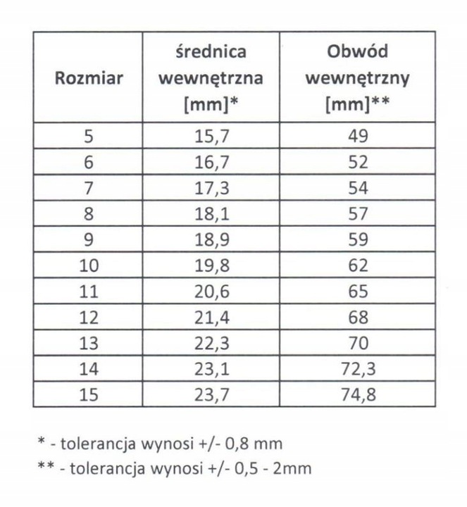 Regulowany Sygnet Ćma Trupia Główka
