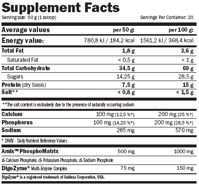 AMIX CARBOJET GAIN GAINER 2,25kg masa siła
