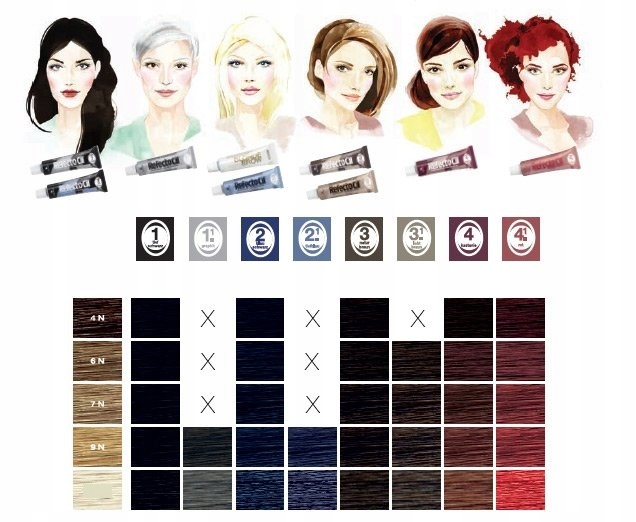 Henna RefectoCil do brwi i rzęs 3 naturalny brąz