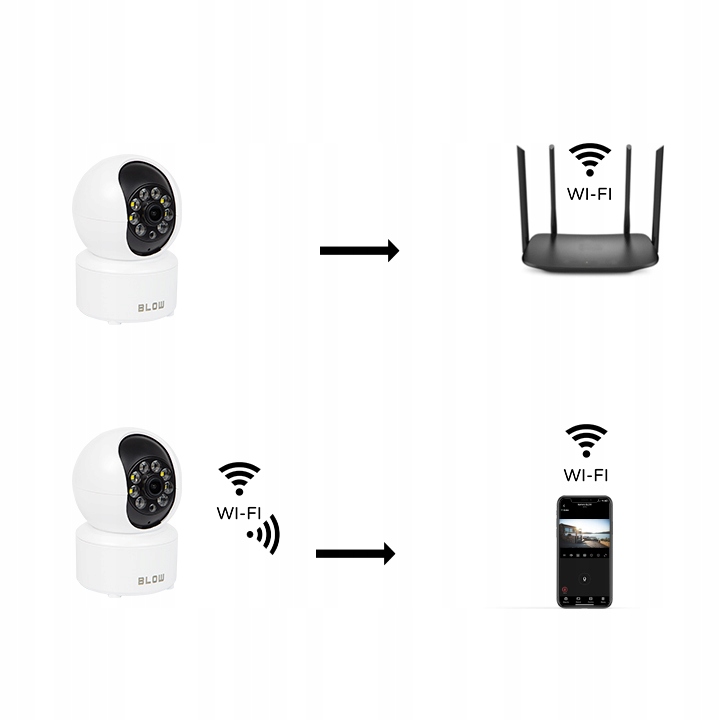 KAMERA WIFI IP WĘWNĘTRZNA OBROTOWA NIANIA 3MPx ZOOM SMART MINI 2K DETEKCJA