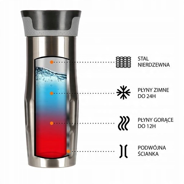 Turystyczny KUBEK TERMICZNY na wyjazdy 420ml silve