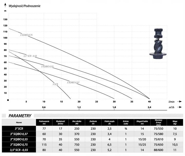 IBO POMPA 3,5" GŁĘBINOWA Z WIRNIKIEM SCR 1,8 9BAR DO STUDNI WODA BRUDNA