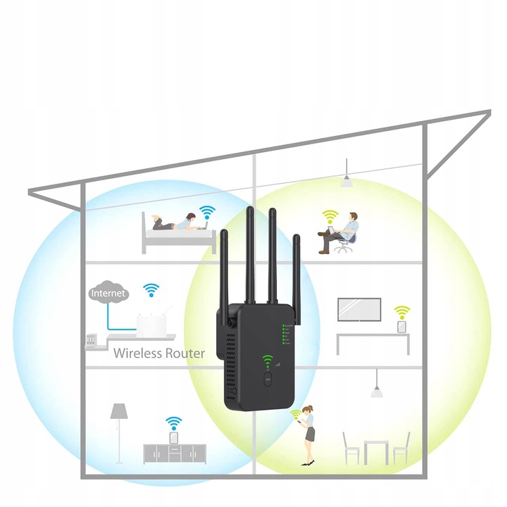 REPEATER WIFI WZMACNIACZ SYGNAŁU Dual Band 2,4Ghz/5Ghz AC1200 1200Mb/s