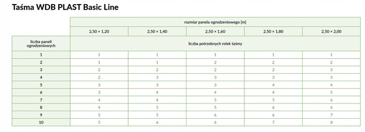 WDB Taśma ogrodzeniowa Basic Line antracyt 7016