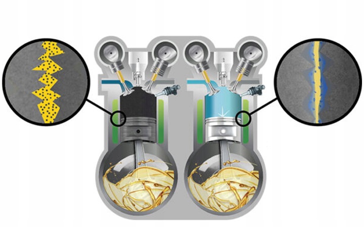 CERAMIZATOR CS-D DO SILNIKÓW DIESLA
