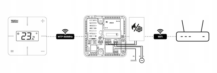 STEROWNIK REGULATOR TEMPERATURY BEZPRZEWODOWY POKOJOWY TECH T-2x Wi-Fi WIFI