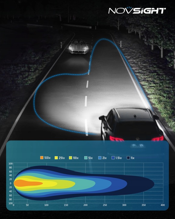 ŻARÓWKI LED H4 +700% BARDZO MOCNE BIAŁE 6500K 1:1 CANBUS