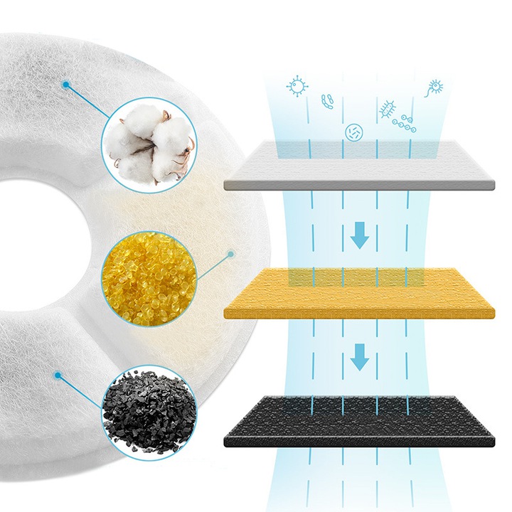 FONTANNA POIDEŁKO AUTOMATYCZNE DLA KOTA PSA CICHA + FILTR
