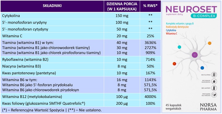 Norsa Pharma NEUROSET B-Complex | B - kompleks | układ nerwowy | 45 kaps.