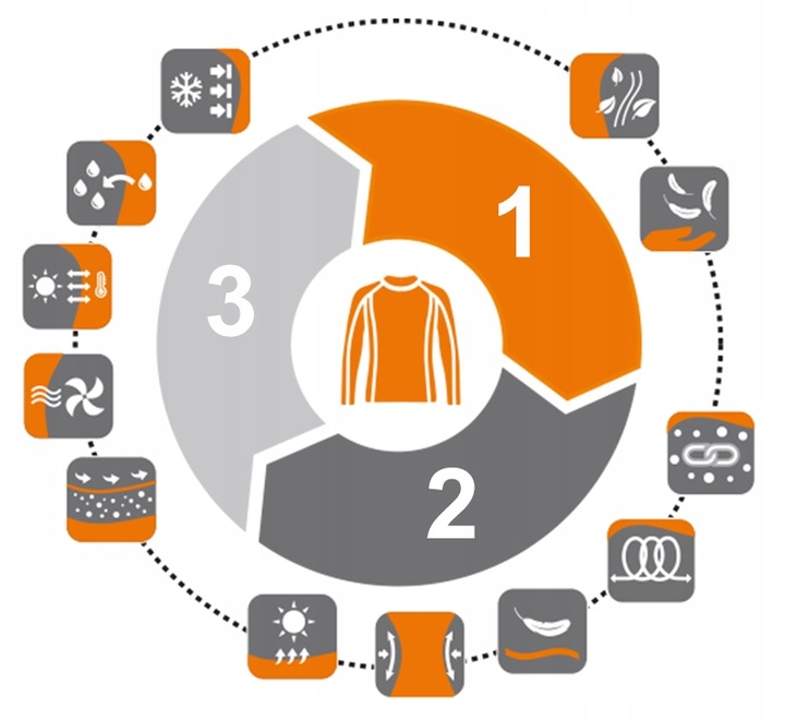 CZAPKA TERMOAKTYWNA WEŁNIANA MERINO BRUBECK S/M