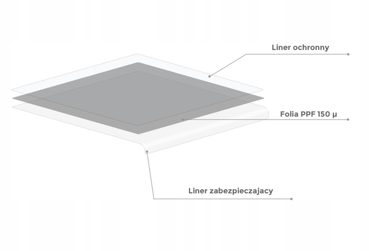 Folia Przyciemnianie Lamp Black Night Wysoce Przyciemniająca PPF 30x100cm