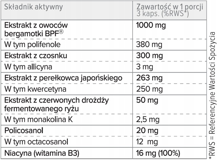 3x CHOLESTEROL FORTE 135kaps BERGAMOTA PROTON LABS