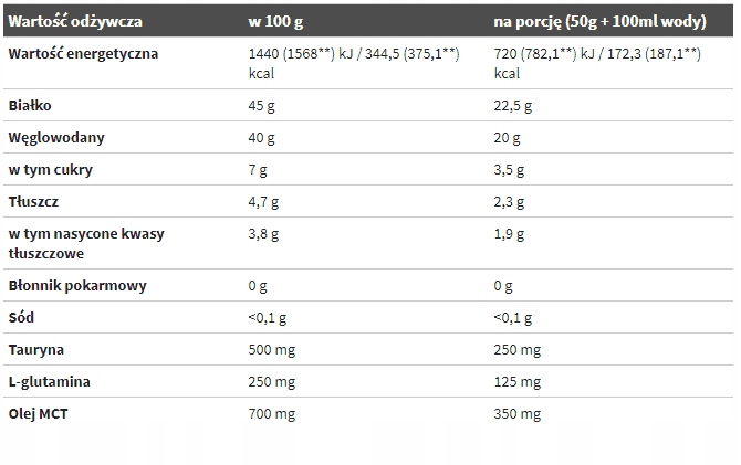 OLIMP PROFI MASS 2500g Czekolada