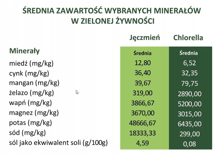 BIO Chlorella 330g (1320 tabletek) + BIO Jęczmień 300g + shaker, ZIELONKI