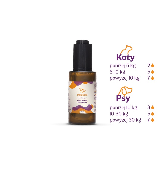 DELIGUARD - POSTBIOTYK DLA PSÓW I KOTÓW 30 ML