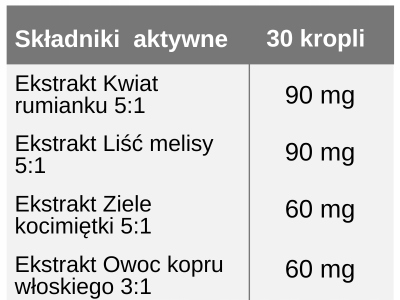 Relaks & Sen dla Dzieci, Nano Kids, 4 ekstrakty ziołowe, Zioła dla dzieci