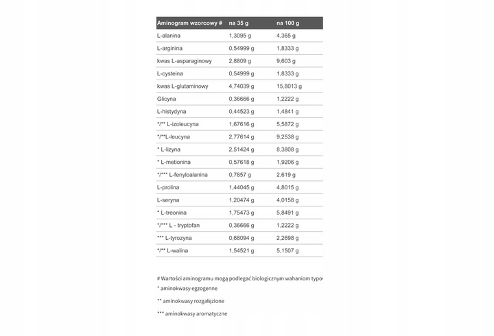 OLIMP PURE WHEY ISOLATE 95 600g IZOLAT BIAŁKA ODŻYWKA BIAŁKOWA WPI