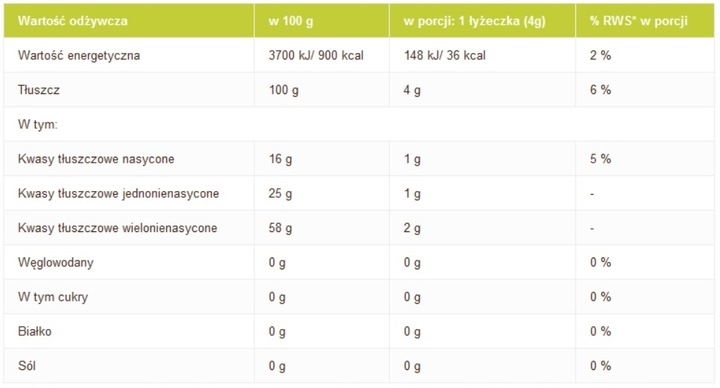 OLEJ Z CZARNUSZKI 500ml - TŁOCZONY NA ZIMNO OLVITA