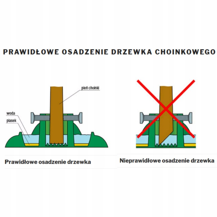 Stojak choinkowy Okrągły duży do 2,5m z odżywką do choinek ciętych Podstawa