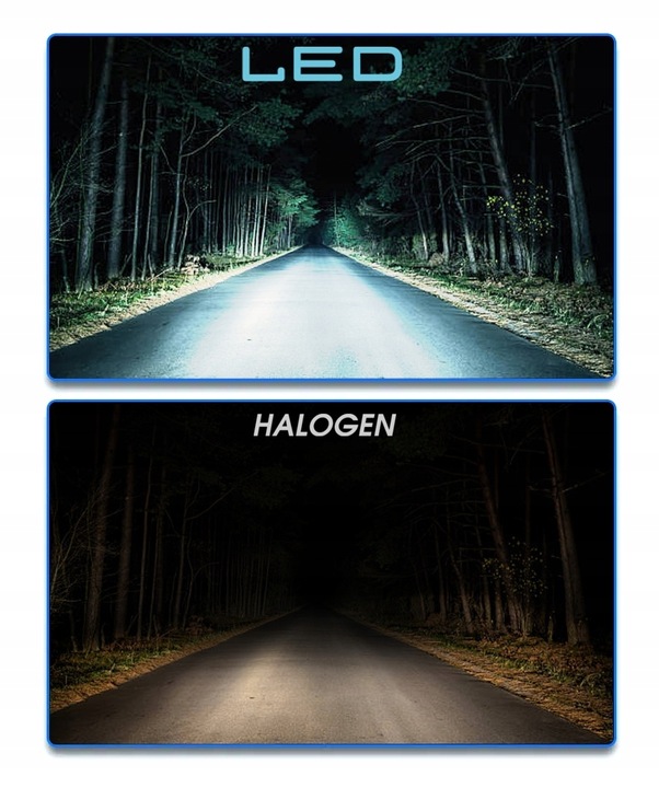 Żarówki Retrofit LED H7 CSP 120W 28000LM MOCNE CANBUS